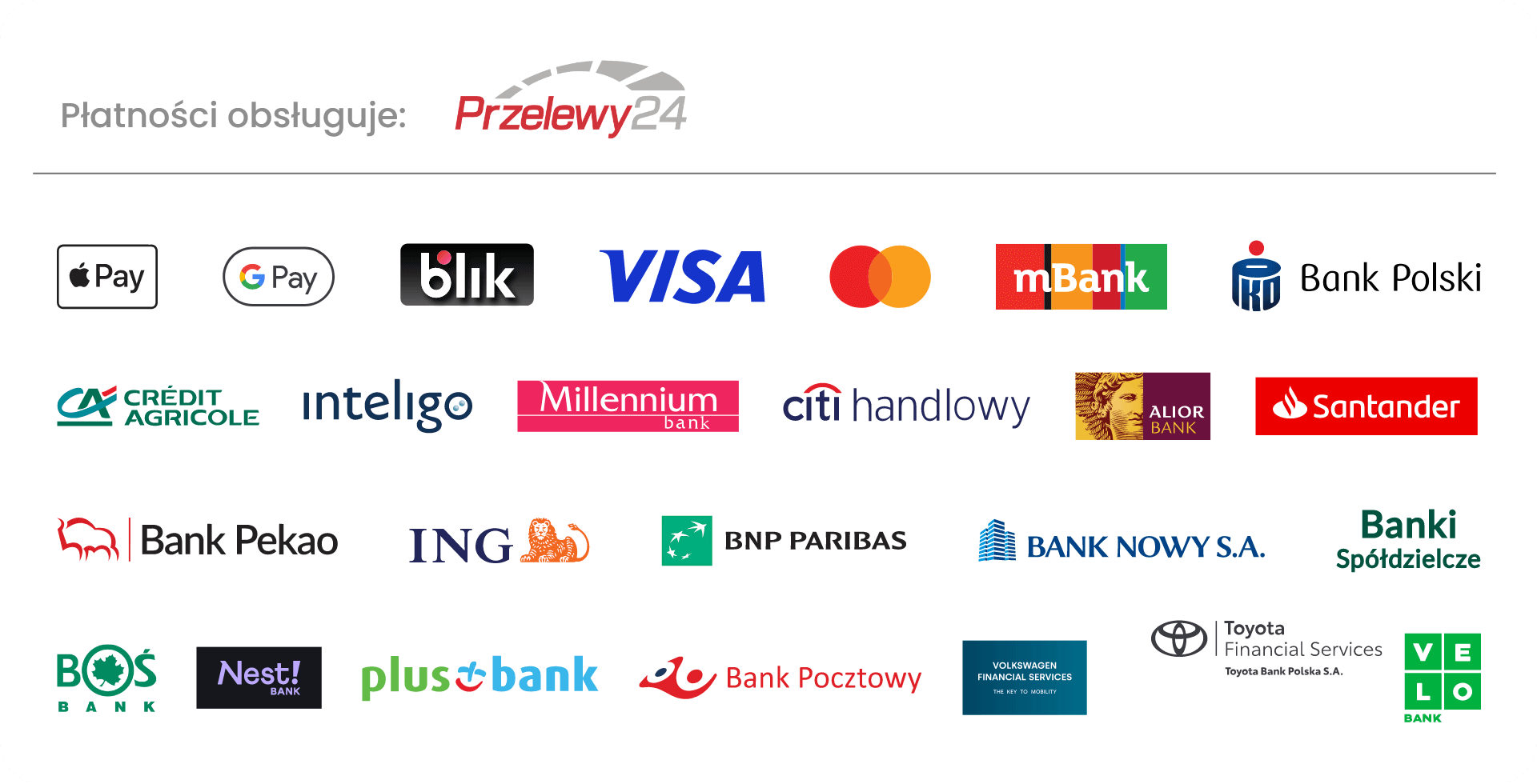 Metody płatności Przelewy24
